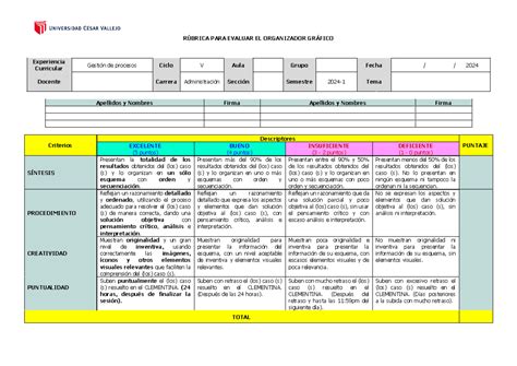 Rúbrica 1 Evaluación del Organizador Gráfico RÚBRICA PARA EVALUAR EL