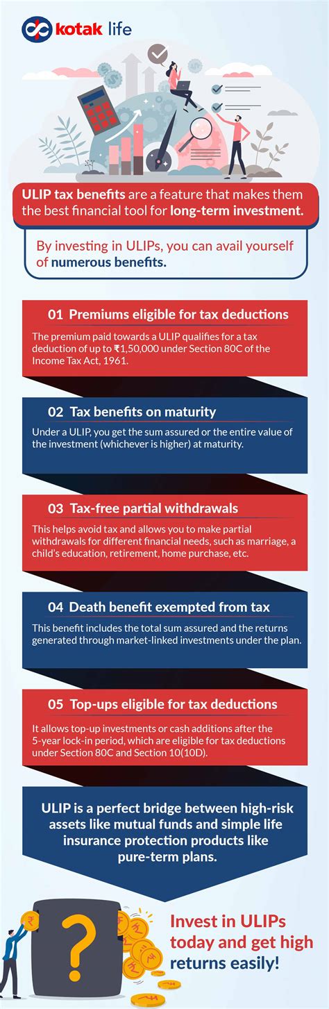 Ulip Tax Benefits Things To Know About Ulip Plan Tax Benefits