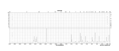 Benzenedimethanethiol H Nmr Spectrum