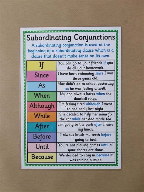 Conjunctions Posters Coordinating Subordinating English Literacy