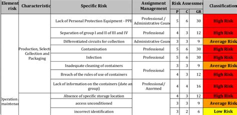 Project Classification Matrix Clinicpassa