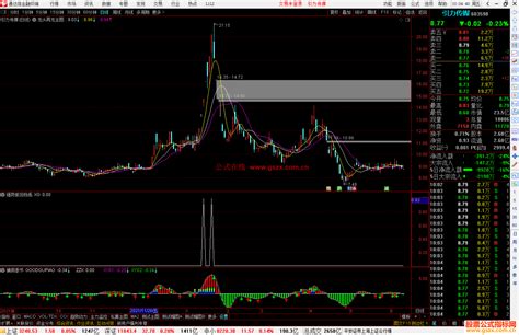 通达信强势股回档低吸源码通用副图选股公式源码 通达信公式 公式网