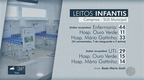 Leitos Infantis De Enfermaria E Uti Atingem Lota O M Xima Na Rede