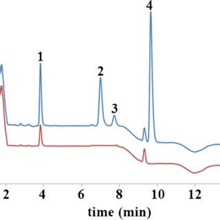 Hplc Uv Chromatograms Of The Urine Sample Related To The Volunteer