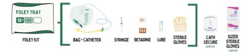 How to MASTER the Foley Catheter Insertion + Advanced Tips & Tricks | Health And Willness