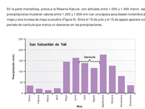 Distribuci N Mensual De La Precipitaci N En San Sebasti N De Yal