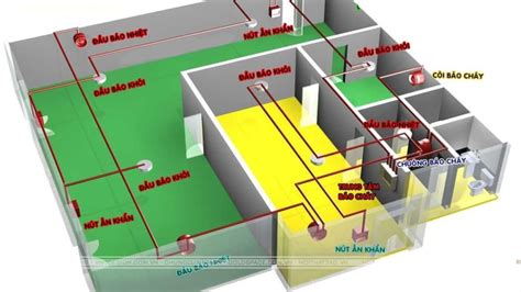 Báo giá thiết kế hệ thống Phòng cháy chữa cháy Thiết kế Thi Công Nhà