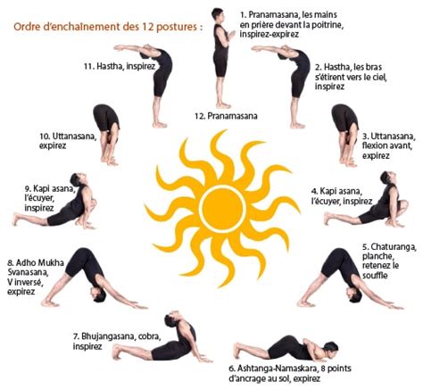 Yoga La Salutation Au Soleil Ayur Vana Blog