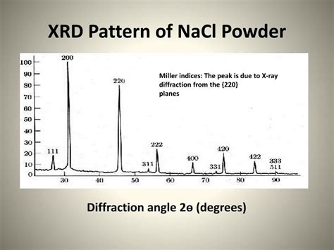 Ppt X Ray Diffraction Powerpoint Presentation Free Download Id2528704