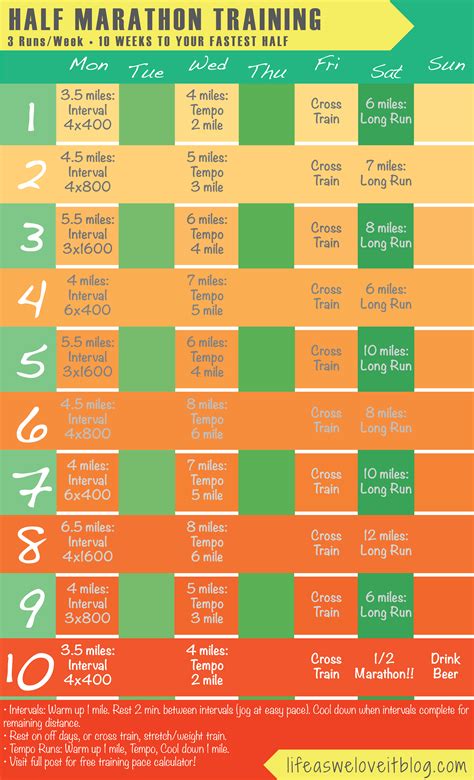 a poster with numbers and times for marathons in different colors