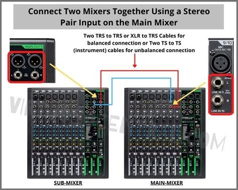 How To Connect Passive Speakers To Mixer At Guillermo Roberts Blog