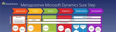 Microsoft Dynamics Простые технологии