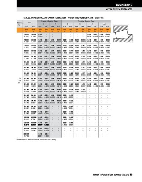 Timken tapered-roller-bearing-catalog