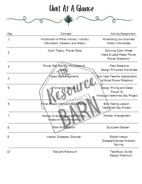 Bellwork Worksheet Template — The Resource Barn