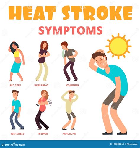 Heat Stroke Symptoms Cartoon Vector Poster Stock Vector Illustration