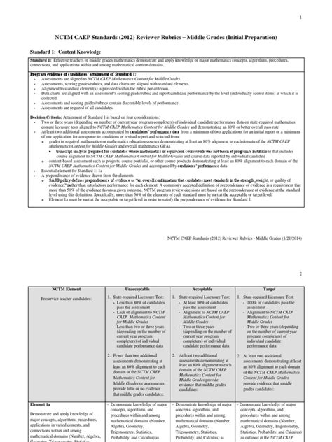 PDF NCTM CAEP Standards 2012 Reviewer Rubrics Middle Grades