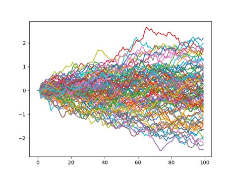 stochastic-calculus · GitHub Topics · GitHub