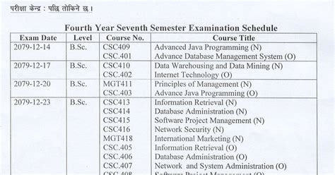 Bsc Csit Seventh Semester Exam Schedule Tribhuvan University Edusanjal