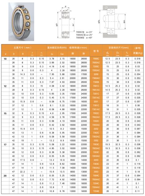 CRYOGENIC RATED SELF LUBRICATED SPHERICAL BEARINGS 56 OFF