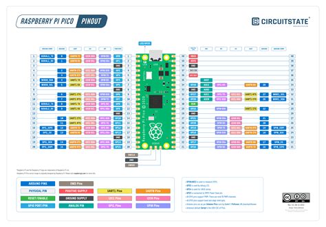 Raspberry Pi Pico Rp Microcontroller Board Pinout Diagram