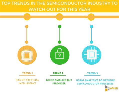 Semiconductor Industry Overview