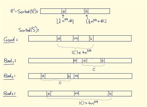 Probably Approximately Correct Nature S Algorithms 7