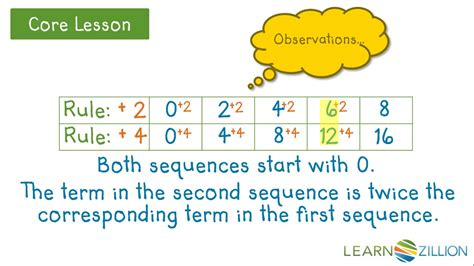 Identify Numerical Patterns By Forming And Graphing Ordered Pairs Youtube