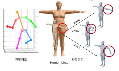 Overview Human Pose Estimation