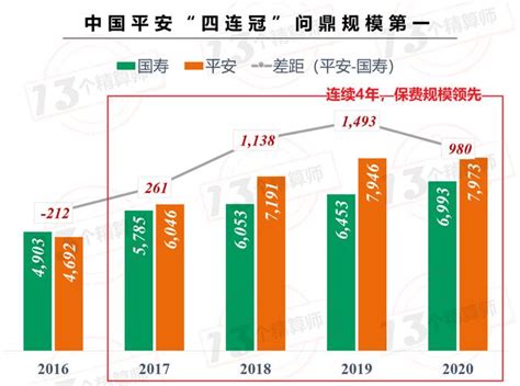 2020年上市险企保费排名榜：平安第一、国寿第二、人保第三！超半数险企增速低于行业，艰难的2020~财经头条