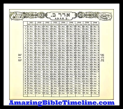 The Hebrew Calendar – Amazing Bible Timeline with World History