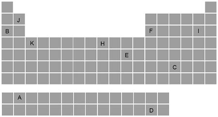 Which of the elements in the following periodic table are halogens ...