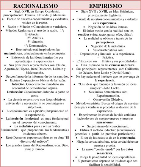 Cuadros Comparativos Empirismo Y Racionalismo 【descargar】