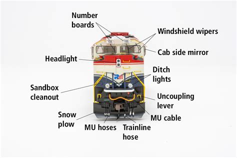 Parts of the Electro-Motive Diesel SD70M-2 - Trains