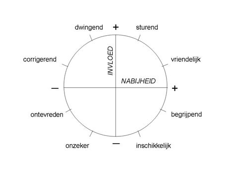 Interpersoonlijke Relaties In Het Onderwijs Universiteit Utrecht Home