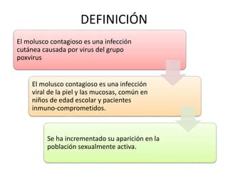 Molusco Contagioso PPT Descarga Gratuita