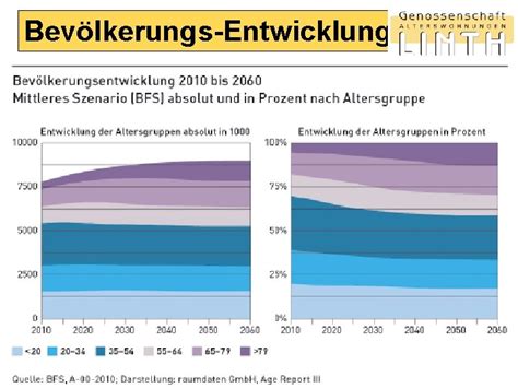 Alterswohnungen Amden Unser Zweck Ist Der Bau Von