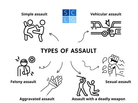 Types Of Assault Charges 6 That Are Most Common