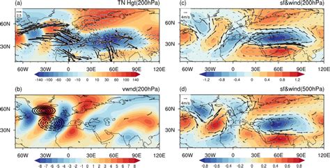 Response Of A 200 Hpa Geopotential Height Unit Download