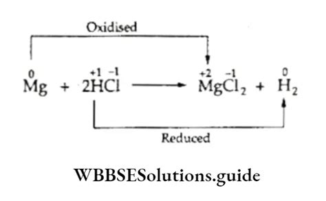 Oxidation Number Definition Calculation And Examples Wbbse Solutions