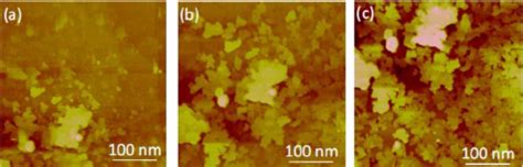 Color Online Time Dependent In Situ Stm Images Showing The Min