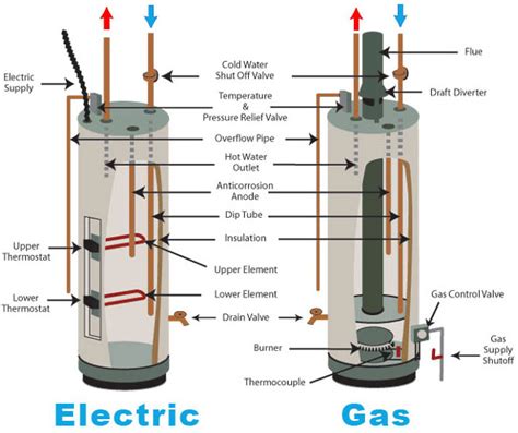 How To Plumb A Water Heater Diagram Diagram Indirect Water