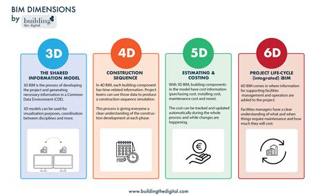 Bim For Beginners 6 Key Terms You Need To Know About Bim Technology