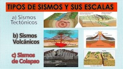 Tipo De Terremotos - Tipos de Terremotos y causas