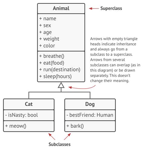 Cách đọc UML Class Diagram