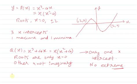 Solveda How Many X Intercepts And How Many Local Extrema Does The