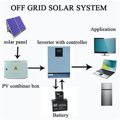 Indo Solar Inverter Pcu 1 Kw Mono Crystalline Off Grid Solar System For Commercial And