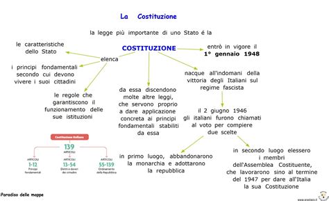 Mappa Concettuale Sulla Costituzione