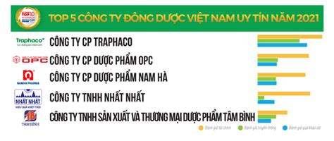 D C Nam H Li N Ti P T Top C Ng Ty Ng D C Vi T Nam Uy T N V