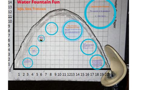 Parabola Modeling Scenarios: Water Fountain Fun by Sofia Kruger on Prezi