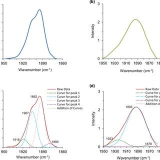 Fig S A Zn P Xps Spectra Of Zno Nanorods And Nanoplates O S Xps